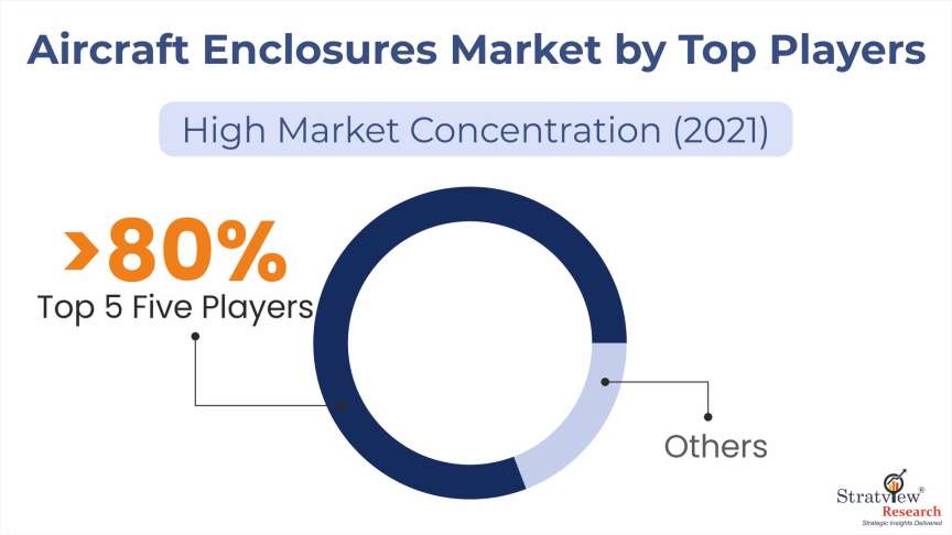Aircraft-Enclosures-Market-Key-Players